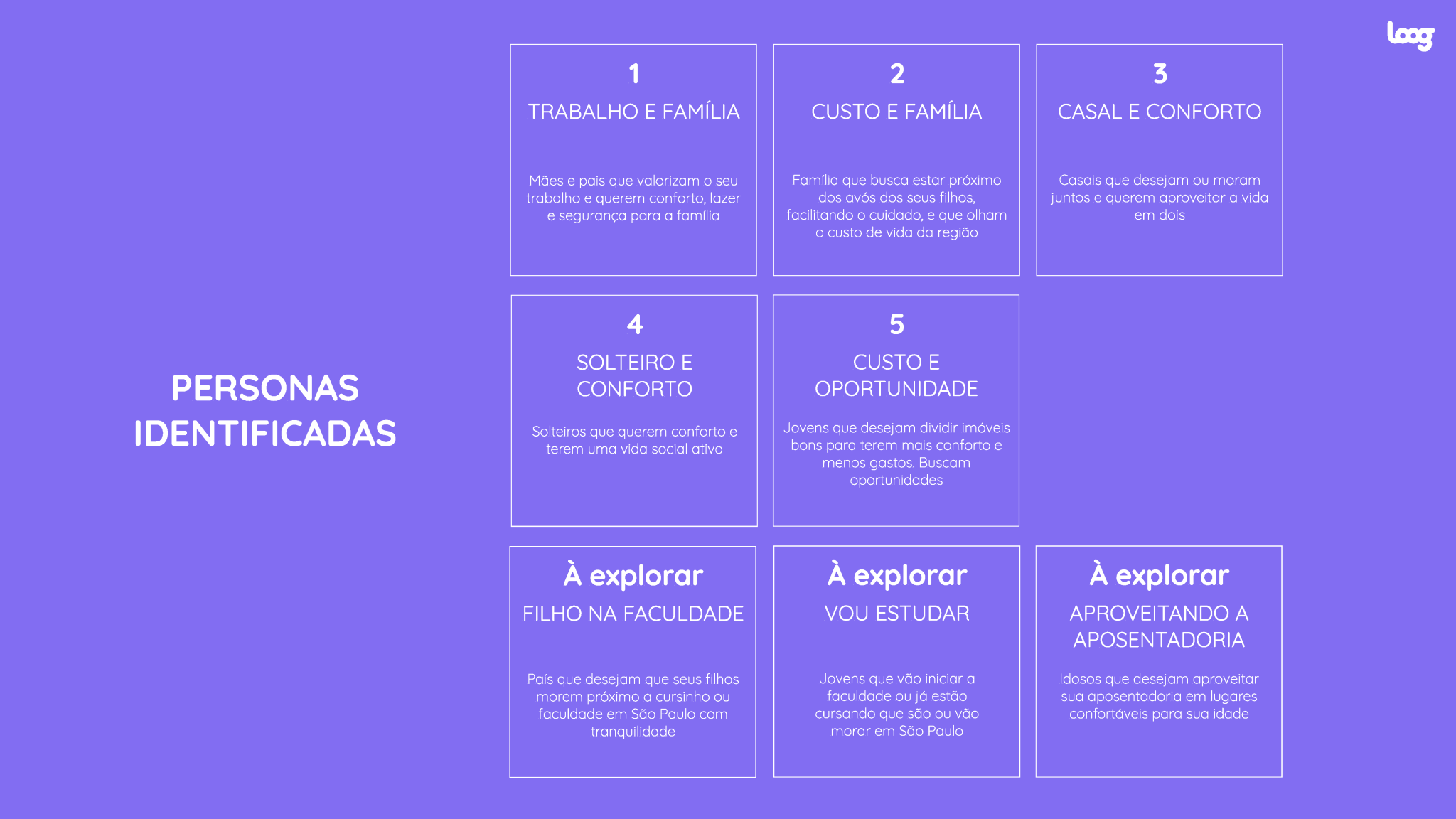 Tabela em fundo roxo dividida em seis seções, abordando personas de usuários com títulos e considerações sobre trabalho, família e conforto.