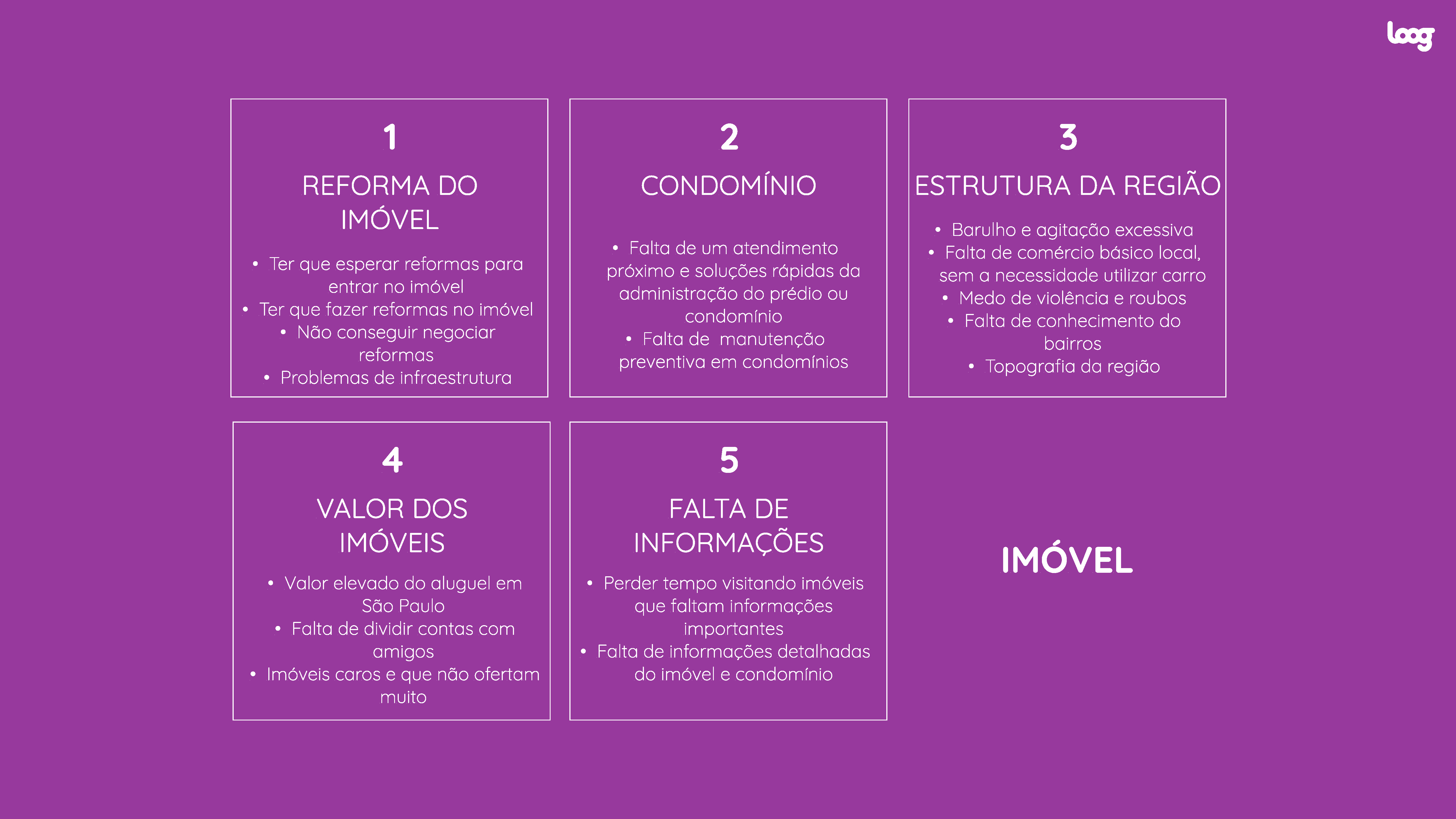 Seis caixas brancas em fundo roxo, listando desafios relacionados a imóveis, como reforma, condomínio e falta de informações.