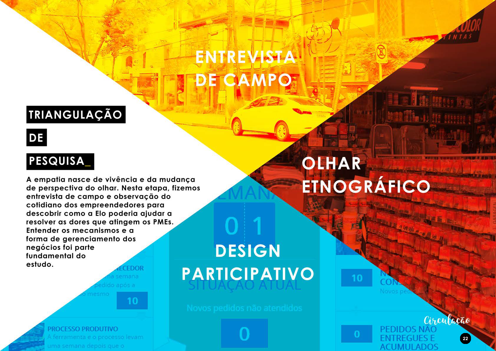 Imagem colorida com texto sobre design thinking. Quadrantes em laranja, amarelo, azul e vermelho, abordando pesquisa e design participativo.