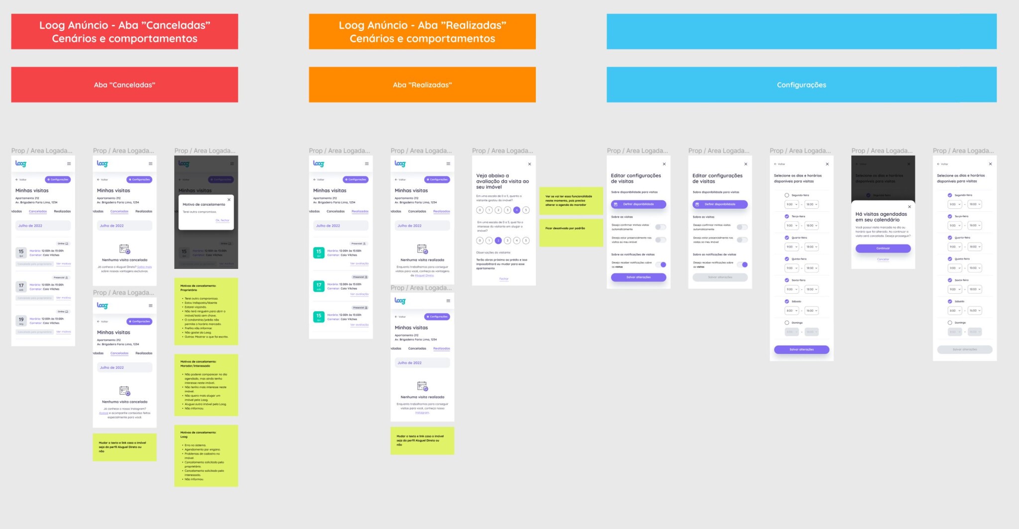 Três colunas de protótipos móveis em fundo cinza: faixas vermelha, laranja e azul com títulos (Canceladas, Realizadas, Configurações), várias telas e notas amarelo‑limão.
