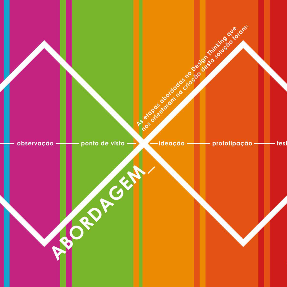 Gráfico colorido com faixas verticais em rosa, laranja, verde e azul. Destaca "ABORDAGEM" em branco, com etapas do design em português.
